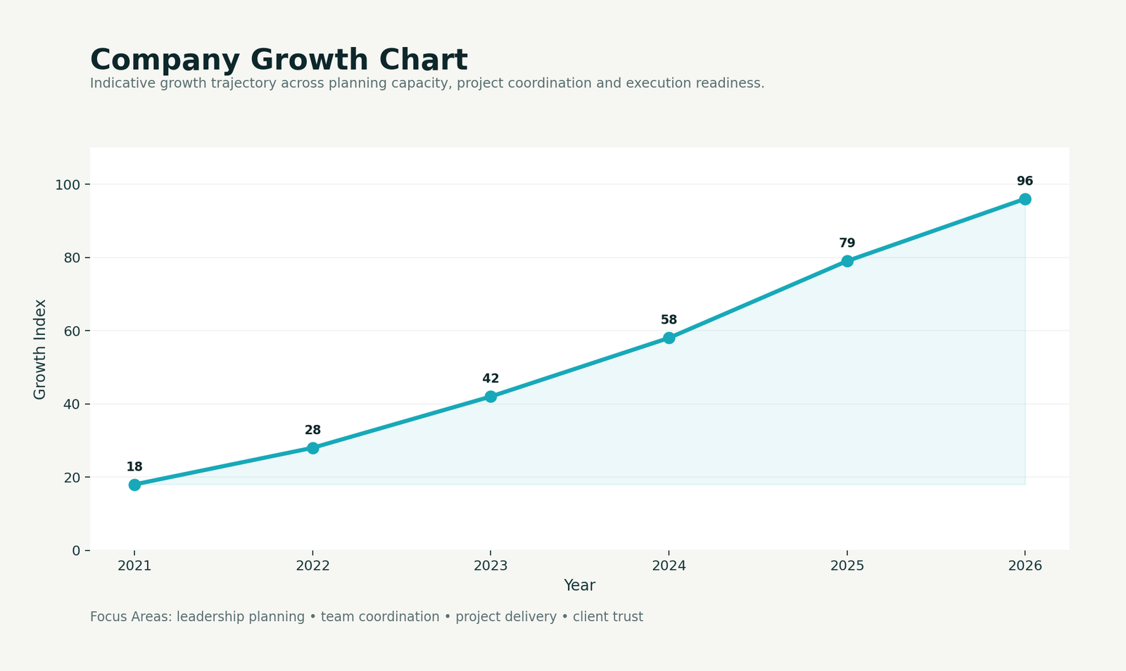 Company Growth Chart for UDVIK INFRATECH LLP